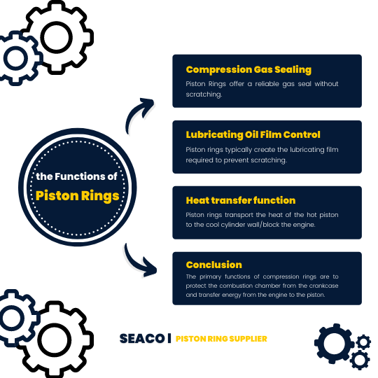 the Functions of Piston Rings